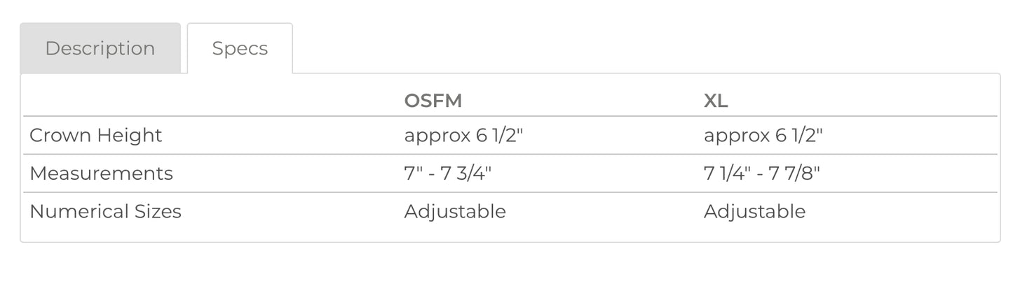 Embroidered Richardson Snap Back Trucker Cap